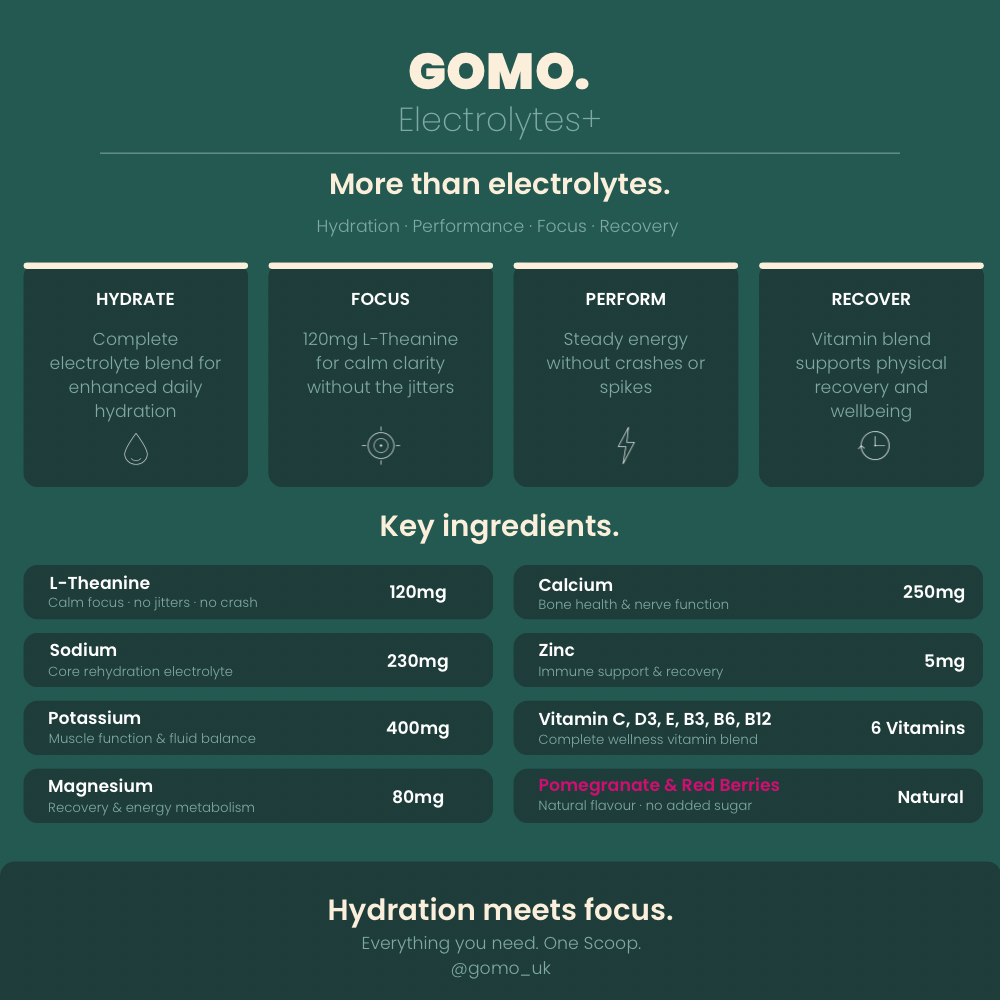 Electrolytes+